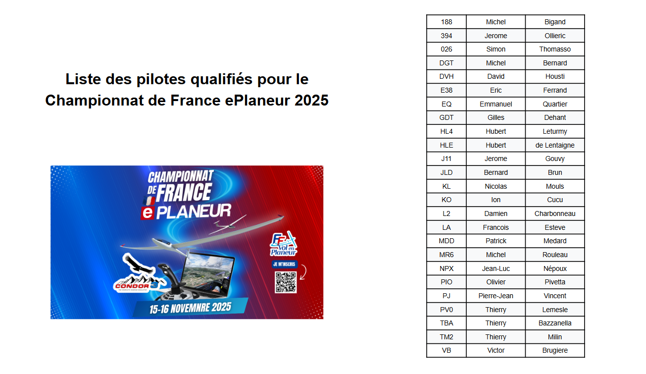 liste_pilotes_qualifies_CDF_2025