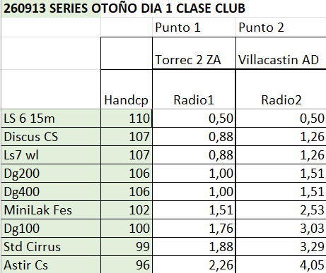 260913_radios_giro_clubpollitos