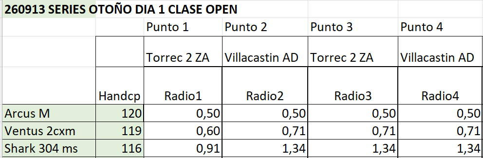 260913_radios_giro_open_