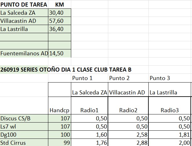 260919_tarea_clase_club_b_radios