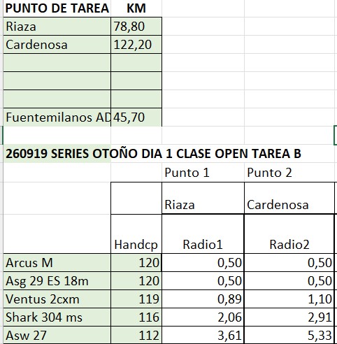 260919_tarea_B_clase_Open_radios